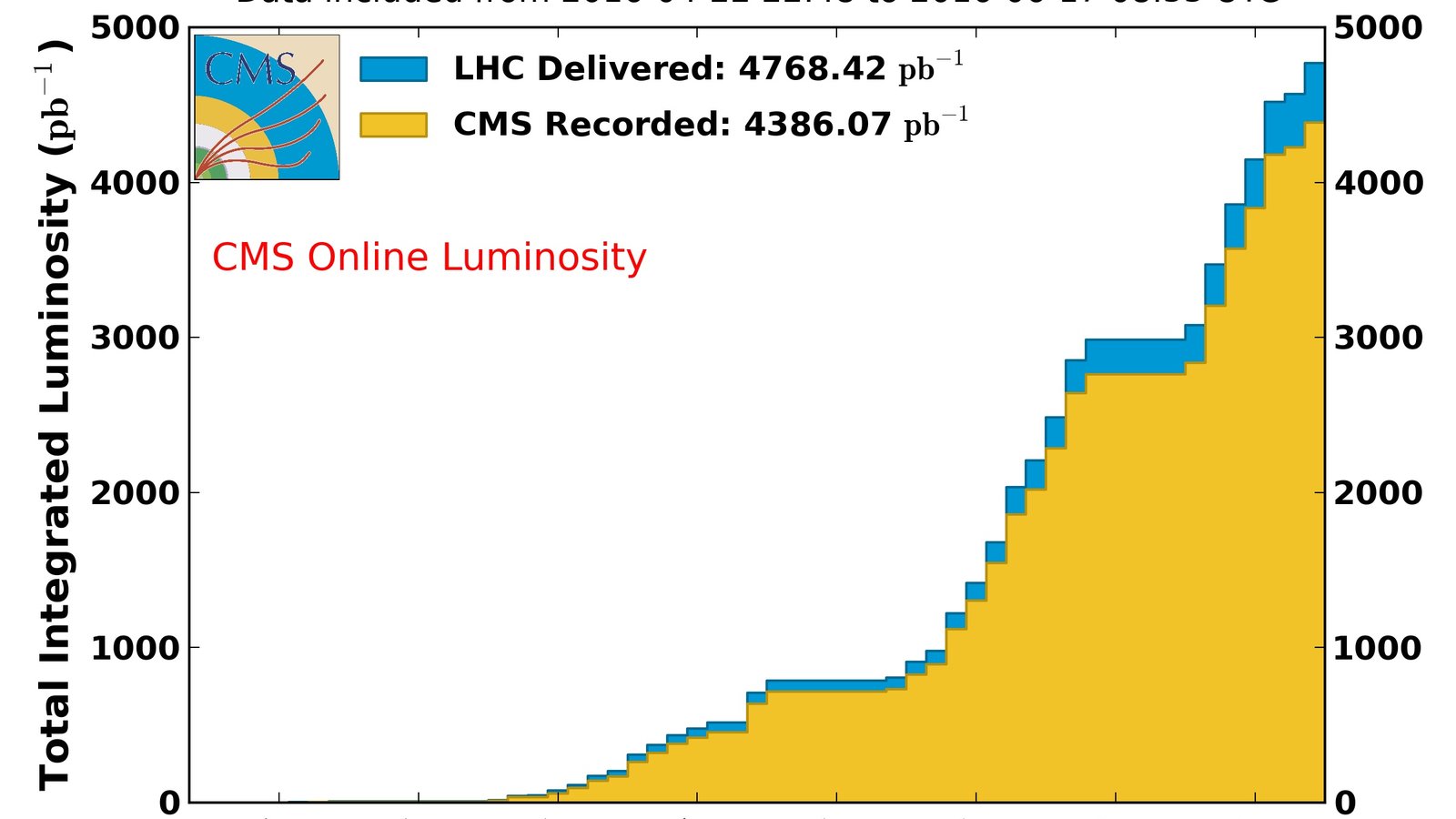 cms-lumi-17juin.jpg