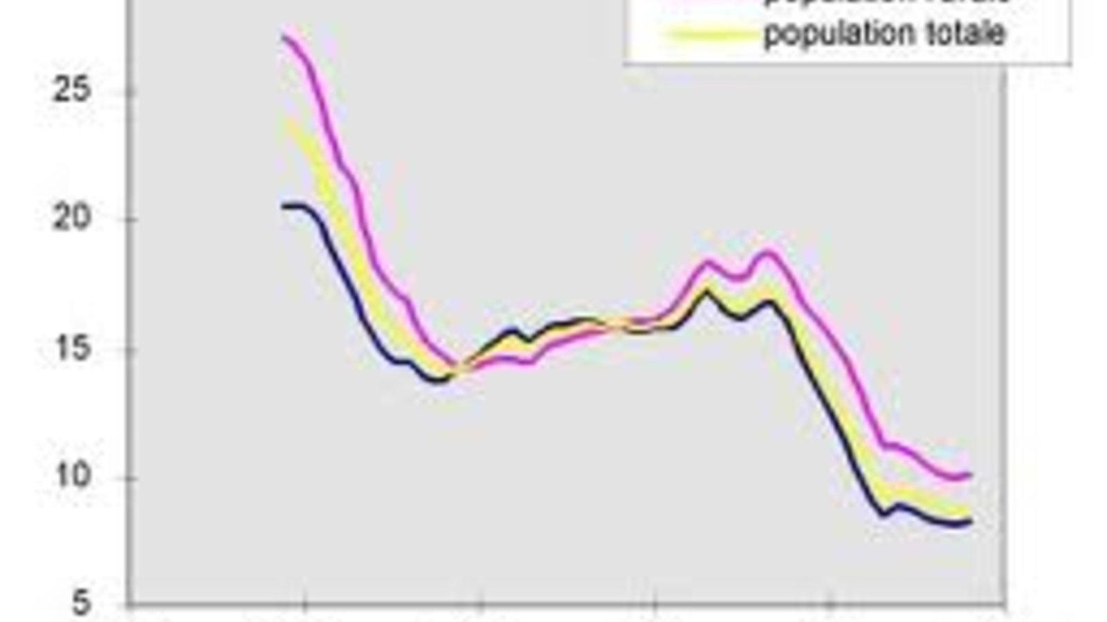 demographie_russie.jpg
