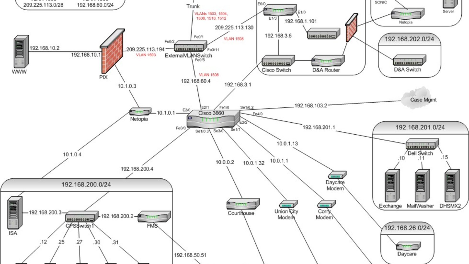 dhs_network_topology.jpg