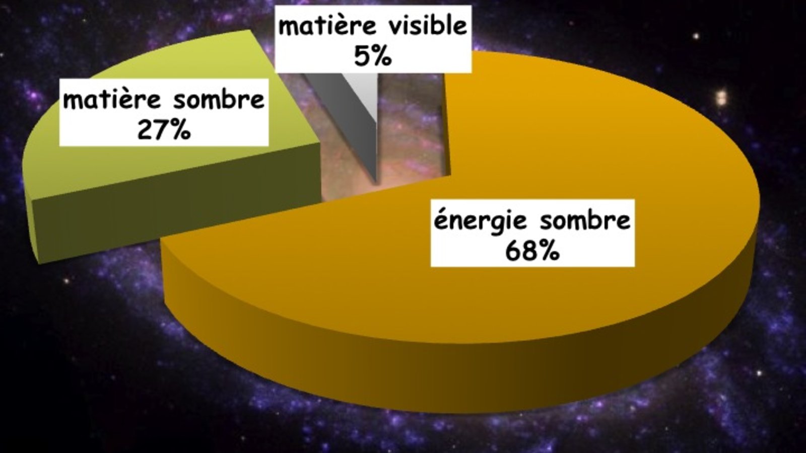 disque_contenu_de_lunivers.jpg