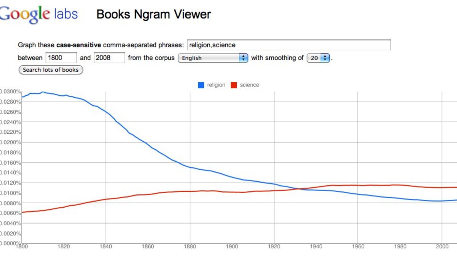 googlebooks-etude-religionscience.jpg