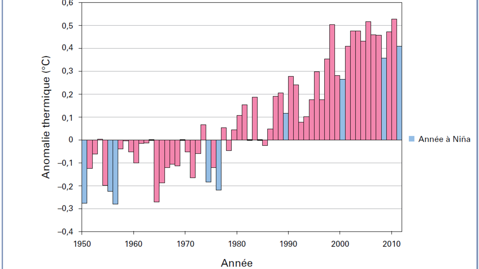 hausse_climat_annees_nina.png