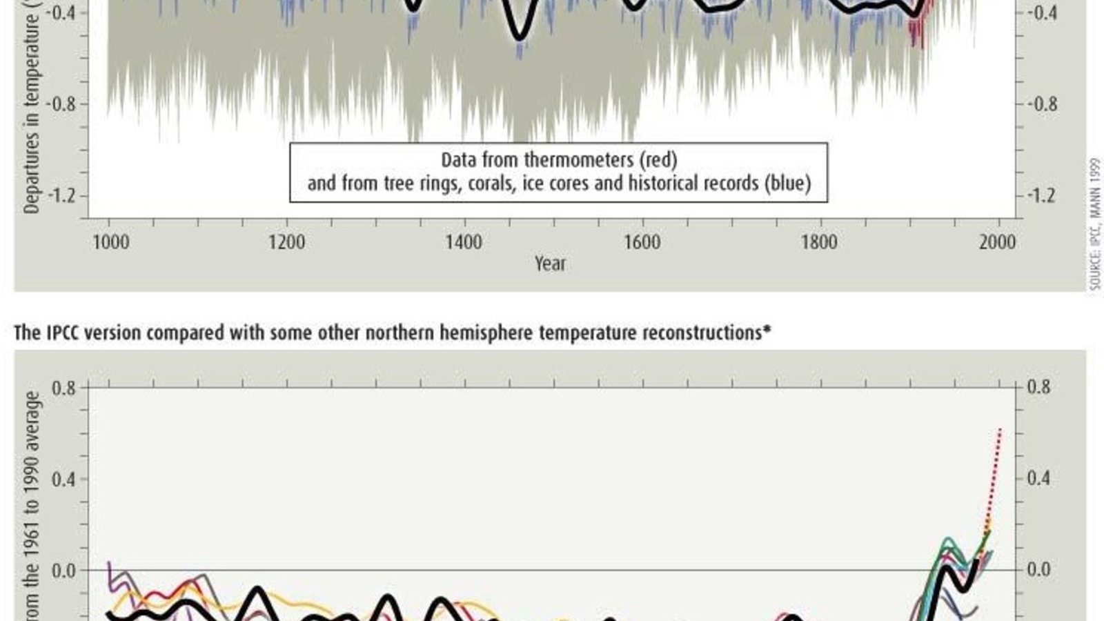 hockeystick-graphique.jpg