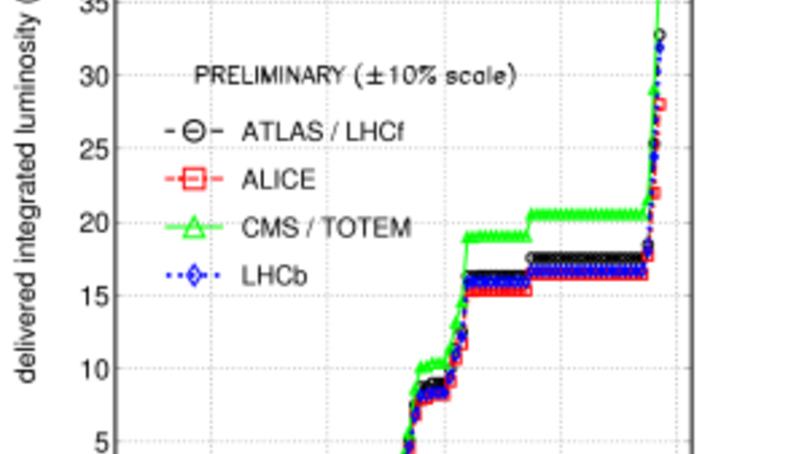 icon-Rapport_LHC1_image.png