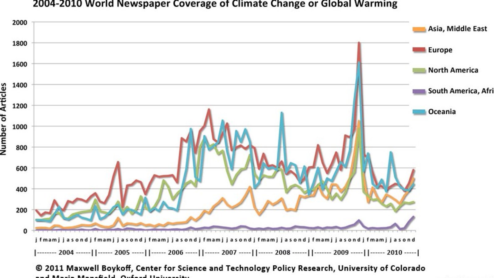 journaux-articles-climat-01.2011.jpg