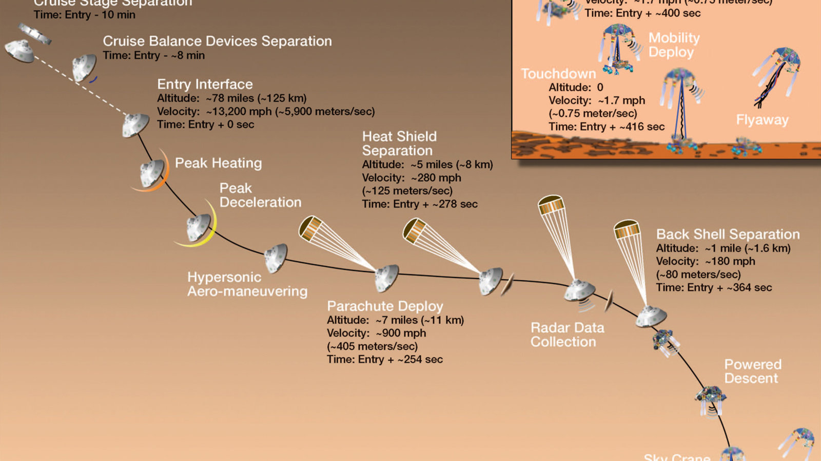 mars-rover-curiosity-final-descent.jpg