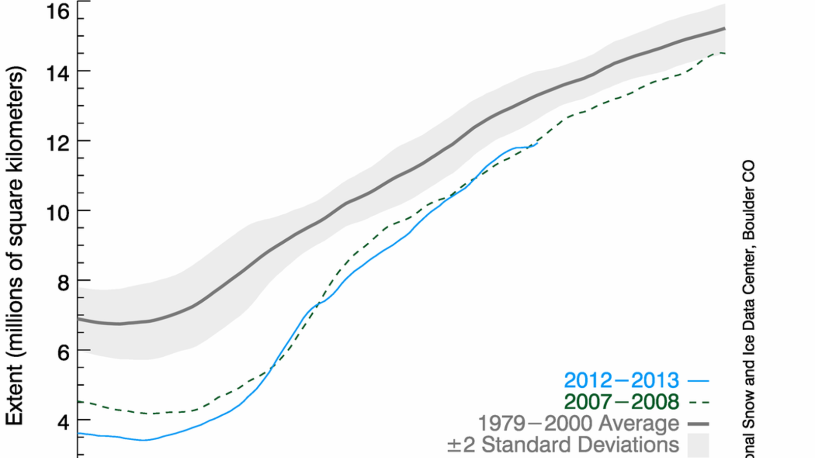 n_stddev_timeseries.png