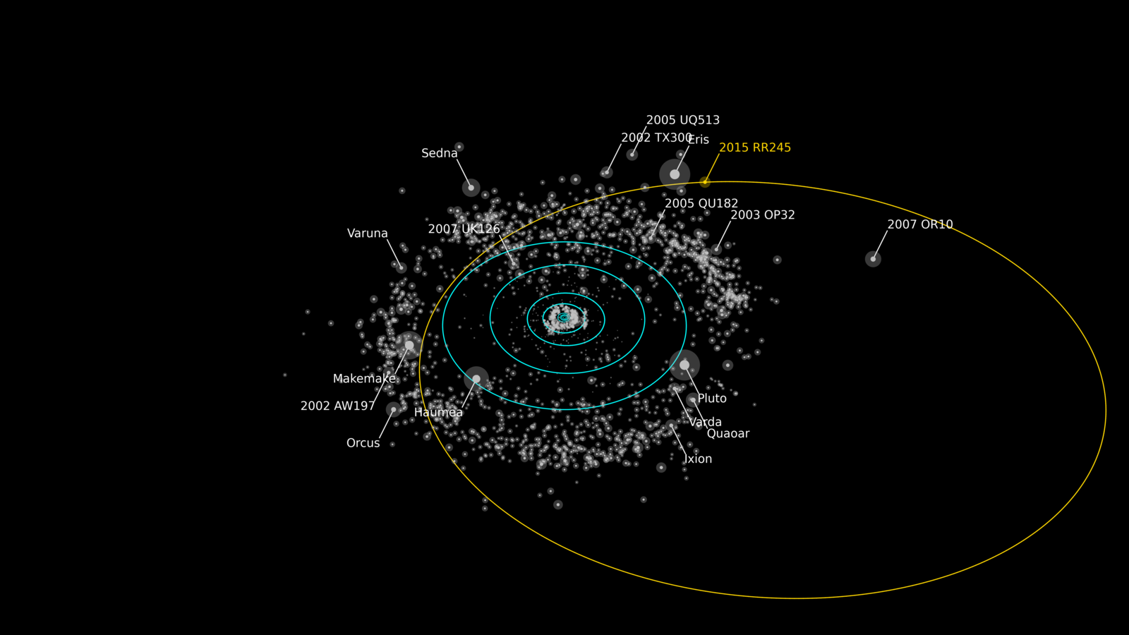 rr245orbit_labeled.png