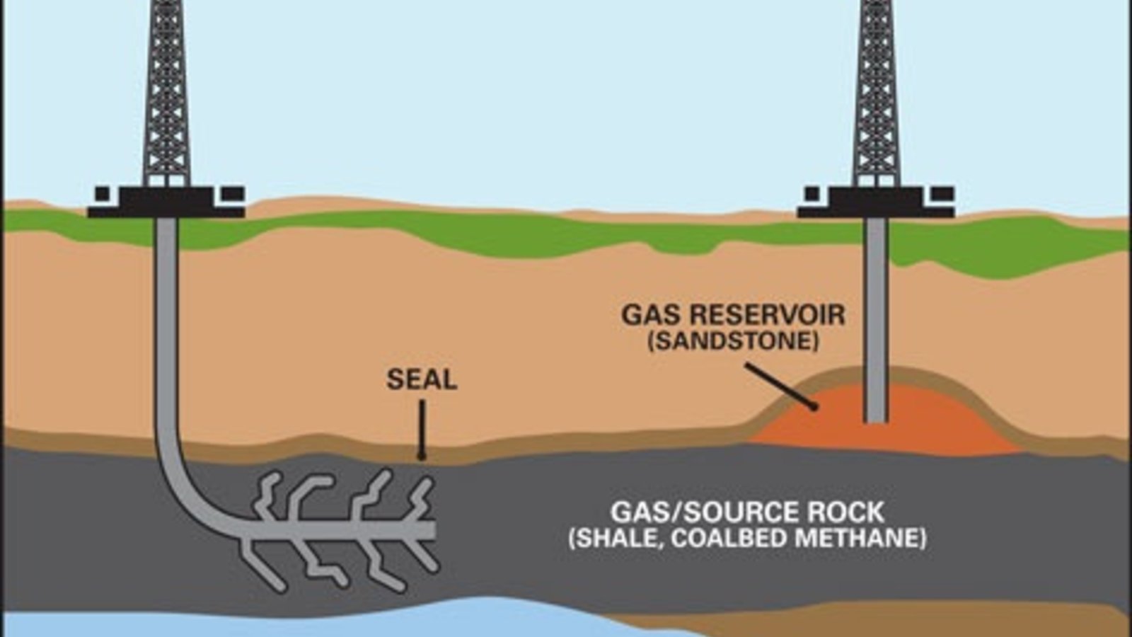 schiste-gaz.jpg