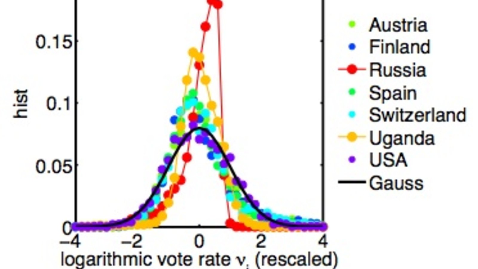 statistiques-fraudes-electorales.jpg