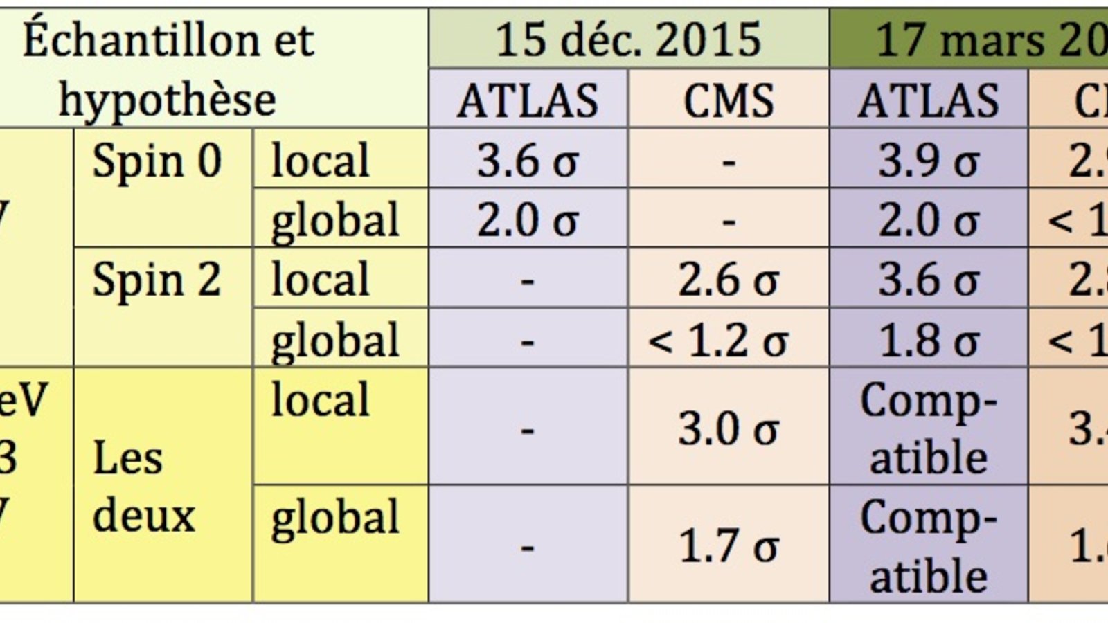 tableau-750gev.jpg