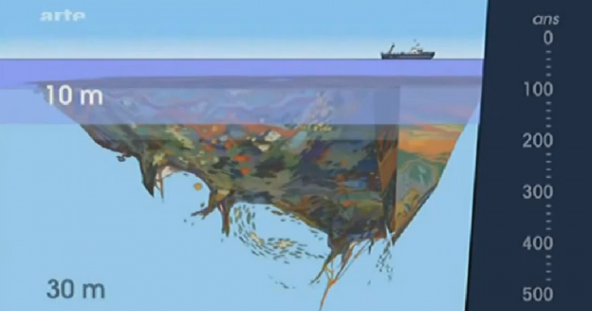 Pollution: tout savoir sur les continents de plastique | Agence Science ...