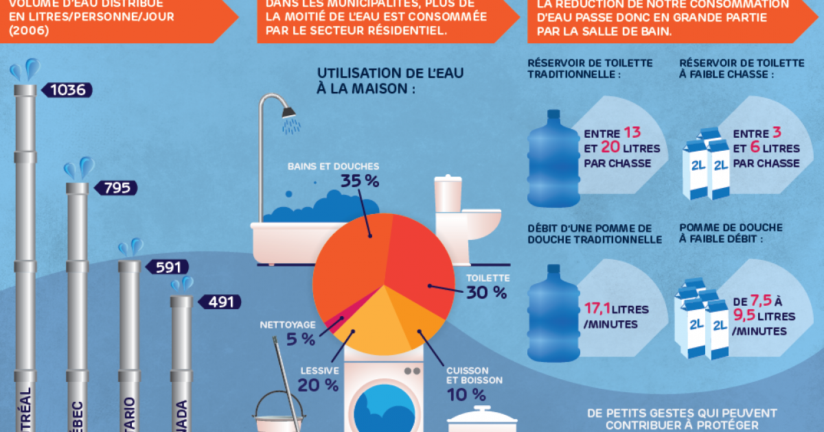 Ne pas gaspiller une seule goutte | Agence Science-Presse