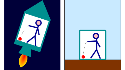 Illustration du principe d'&eacute;quivalence.png