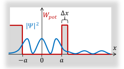 Effet tunnel, illustration.png