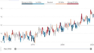 ElNino-temperatures-1950-2025.jpg