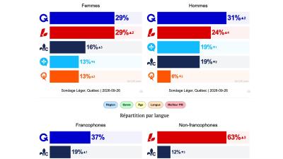 sondages-elections-Qc2026.jpg