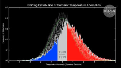 nasa-extreme-summer-heat.png