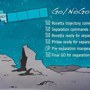 Rosetta-checklist