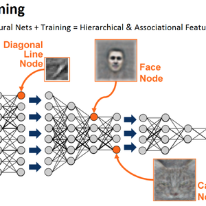 deep learning