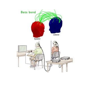 hyperscanning.jpg (96.69 Ko) 