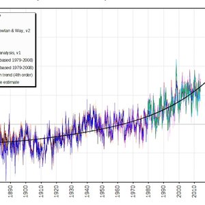 temperatures-projections