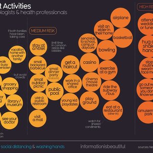 Coronavirus-riskiest-activities.jpg