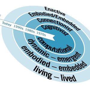 sciences cogitives paradigmes.jpg