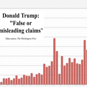 Trump-mensonges-graphique.jpg