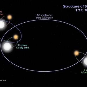 systeme-six-etoiles.jpg