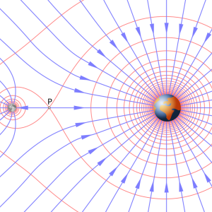 Champ gravitationnel de la Terre et de la Lune.png