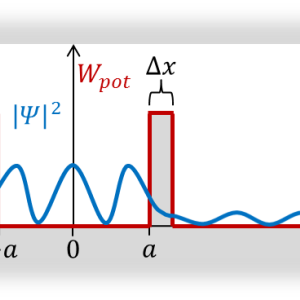 Effet tunnel, illustration.png