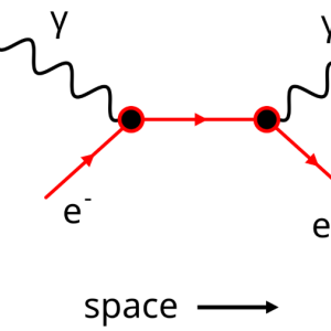 Diagramme de Feynman.png