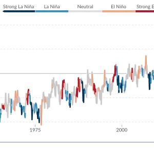 ElNino-temperatures-1950-2025.jpg