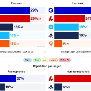sondages-elections-Qc2026.jpg