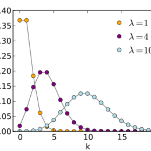 325px-Poisson_pmf.svg_.png