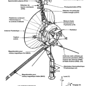480px-voyager_spacecraft_structure-fr.png