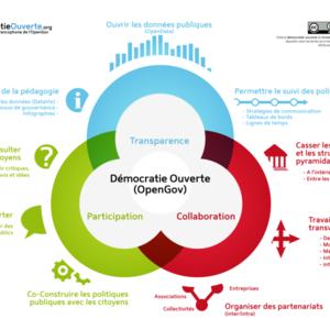 800px-democratie_ouverte.png