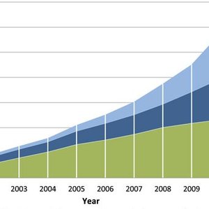 acceslibre-croissance2000-2011.jpg