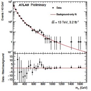 atlas-diphoton.jpg