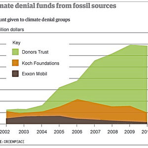 climatosceptiques-financement.jpg