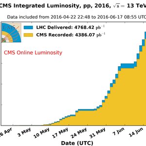 cms-lumi-17juin.jpg