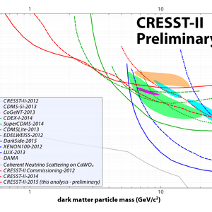 cresst-limit.png