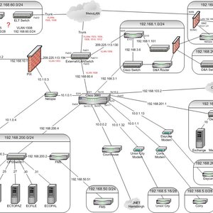 dhs_network_topology.jpg