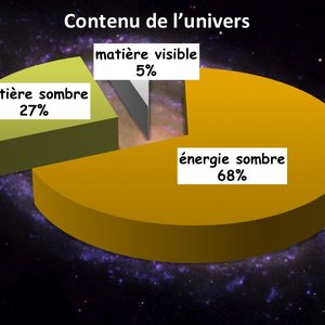 disque_contenu_de_lunivers.jpg