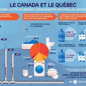 explora-consommation-eau-canada-950px_infographie-950x750-corr1.png