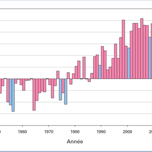 hausse_climat_annees_nina.png