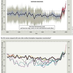 hockeystick-graphique.jpg