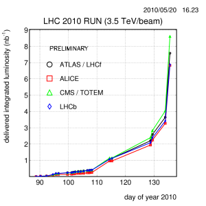 icon-LuminosityPlot2_image.png