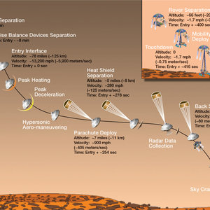 mars-rover-curiosity-final-descent.jpg